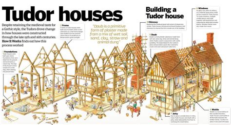 how were tudor houses built